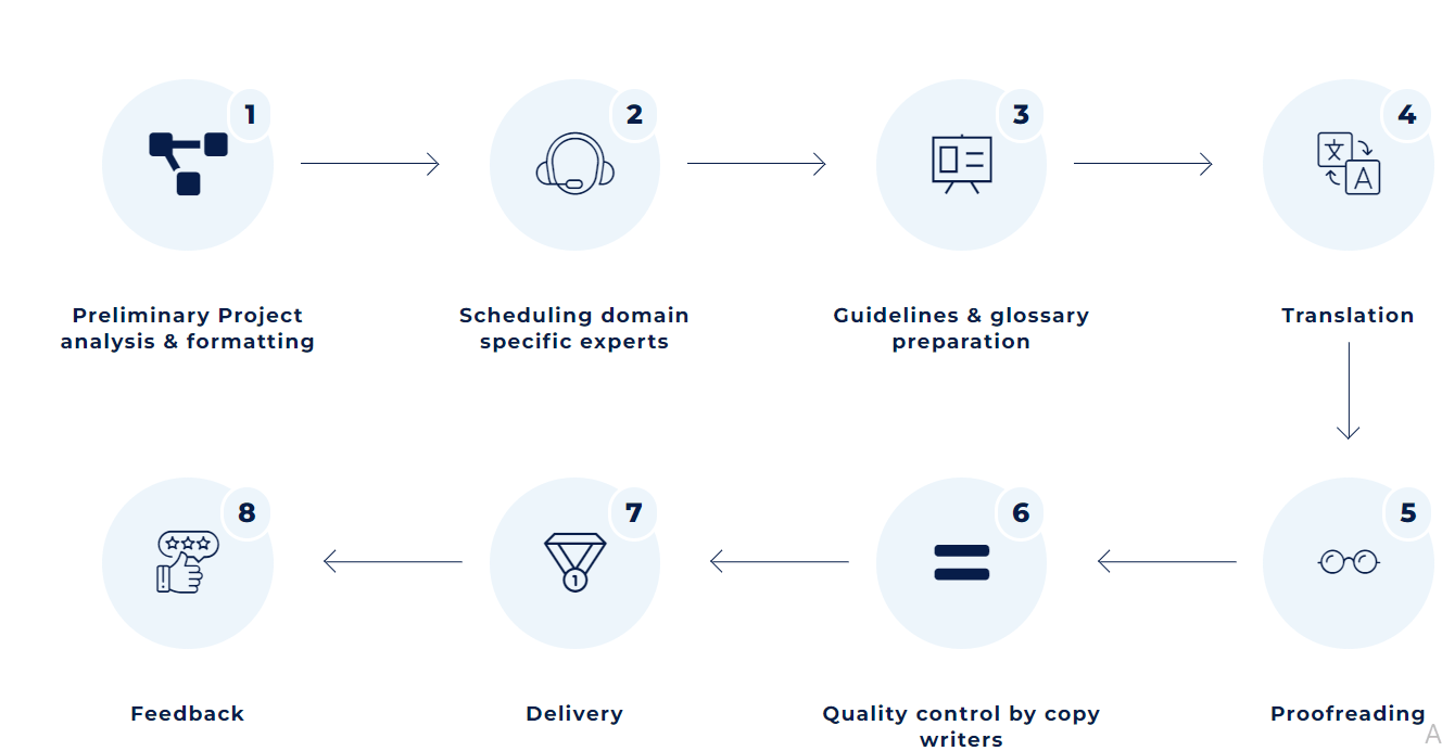 Application Localization 9 best app localization tips: A detailed guide