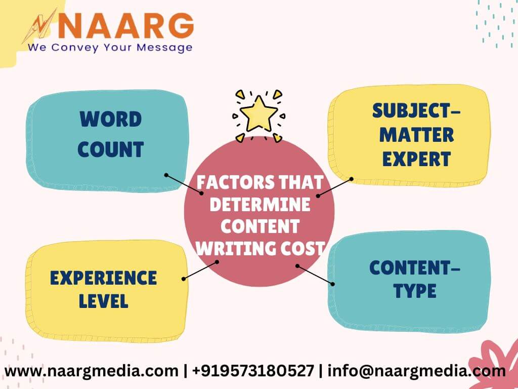 Key Factors that determine content writing cost